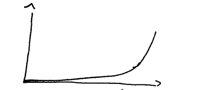 Graph pokerpro.fr