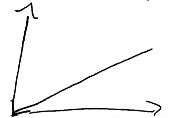 Graph2 pokerpro.fr